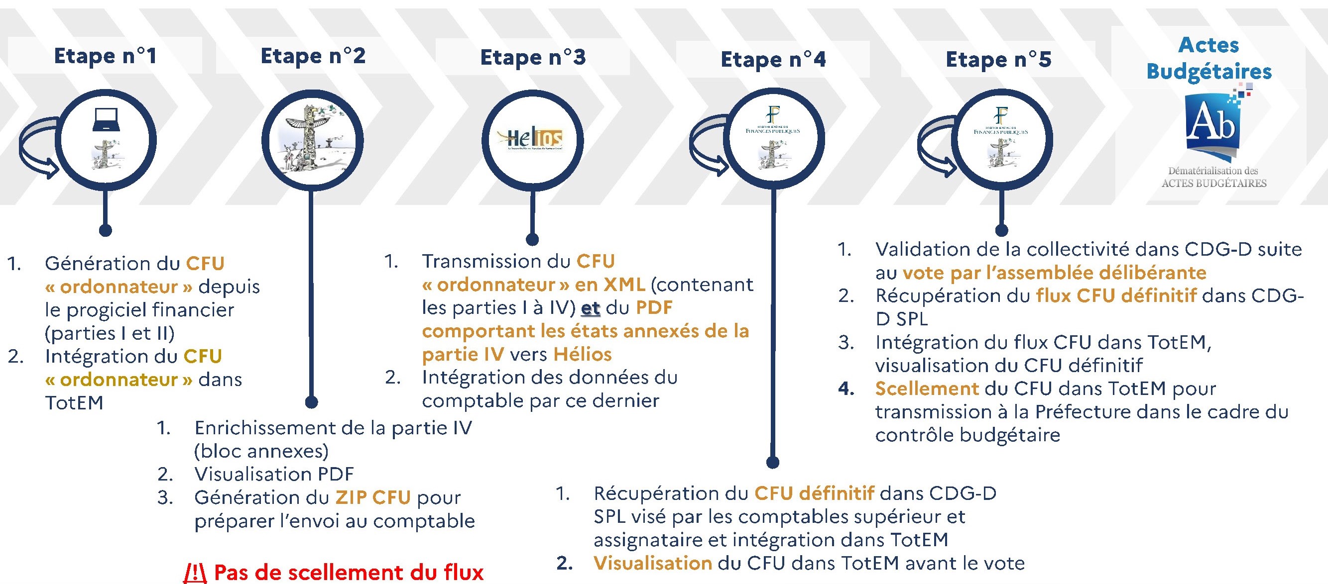A Quante Ore Corrisponde Un Cfu FAQ - CFU | collectivites-locales.gouv.fr